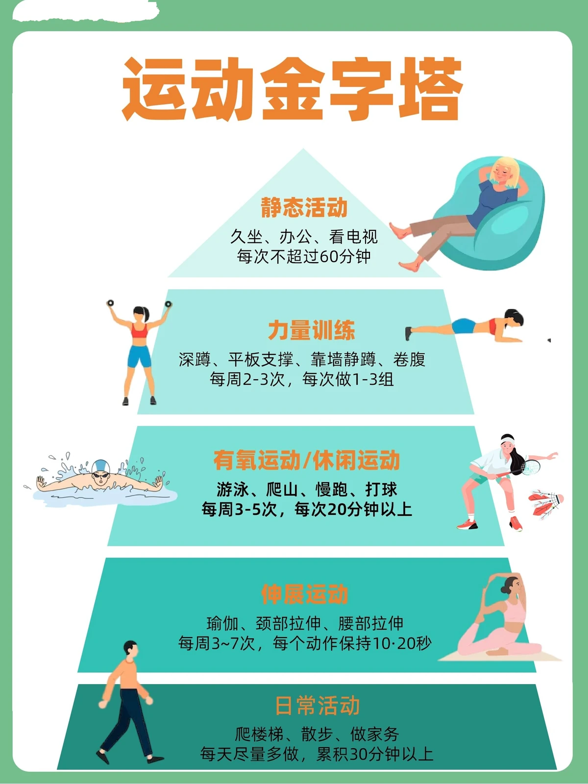 业余篮球爱好者应该怎样练习呼吸技巧?_1